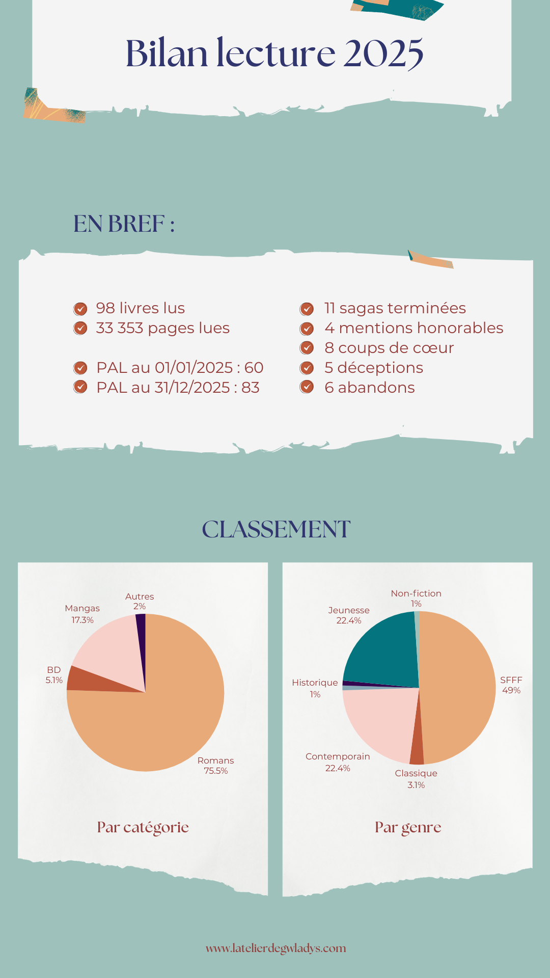 Bilan lecture annuel 2025.png