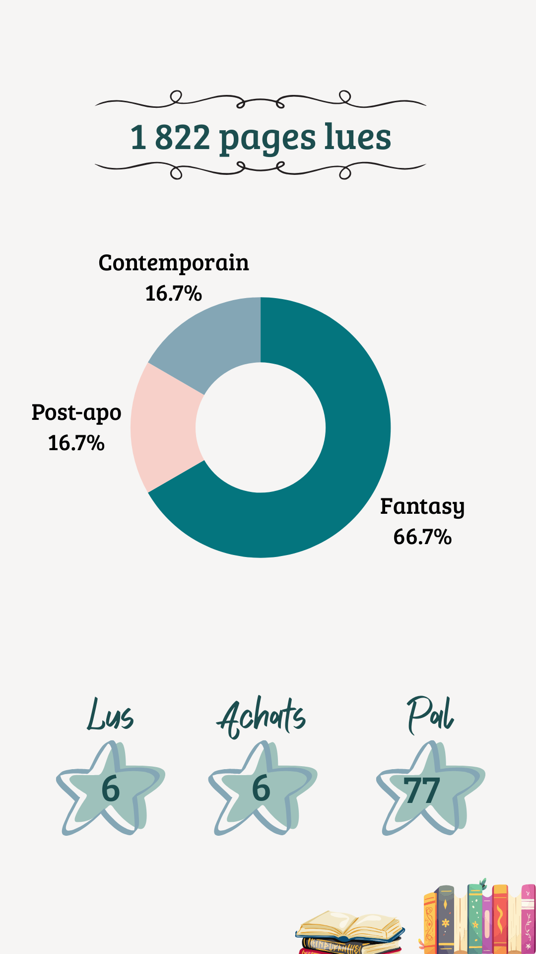 l-atelier-de-gwladys-bilan-lecture-fevrier-2026 (2).png
