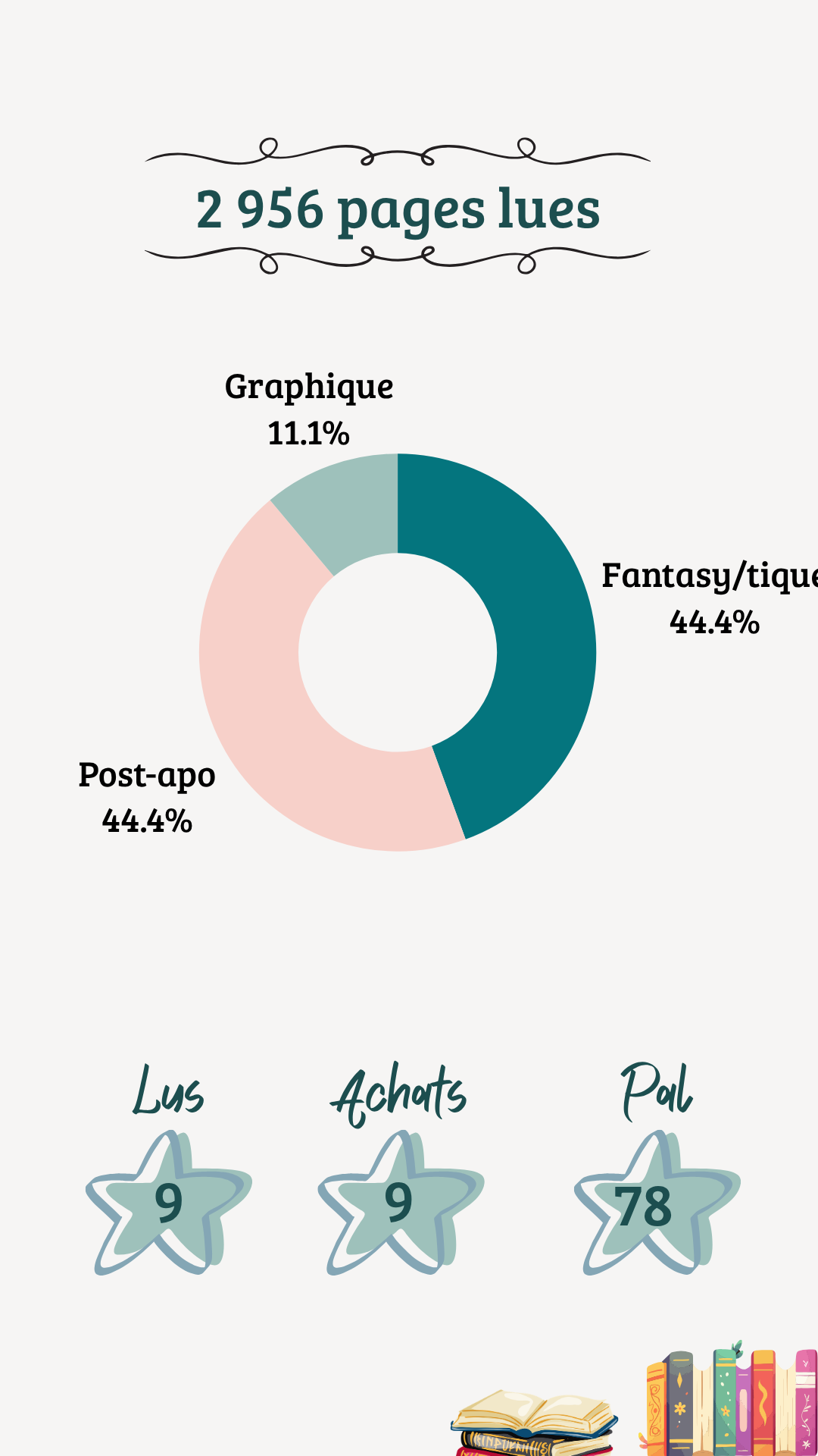 l-atelier-de-gwladys-bilan-lecture-mars-2026 (2).png