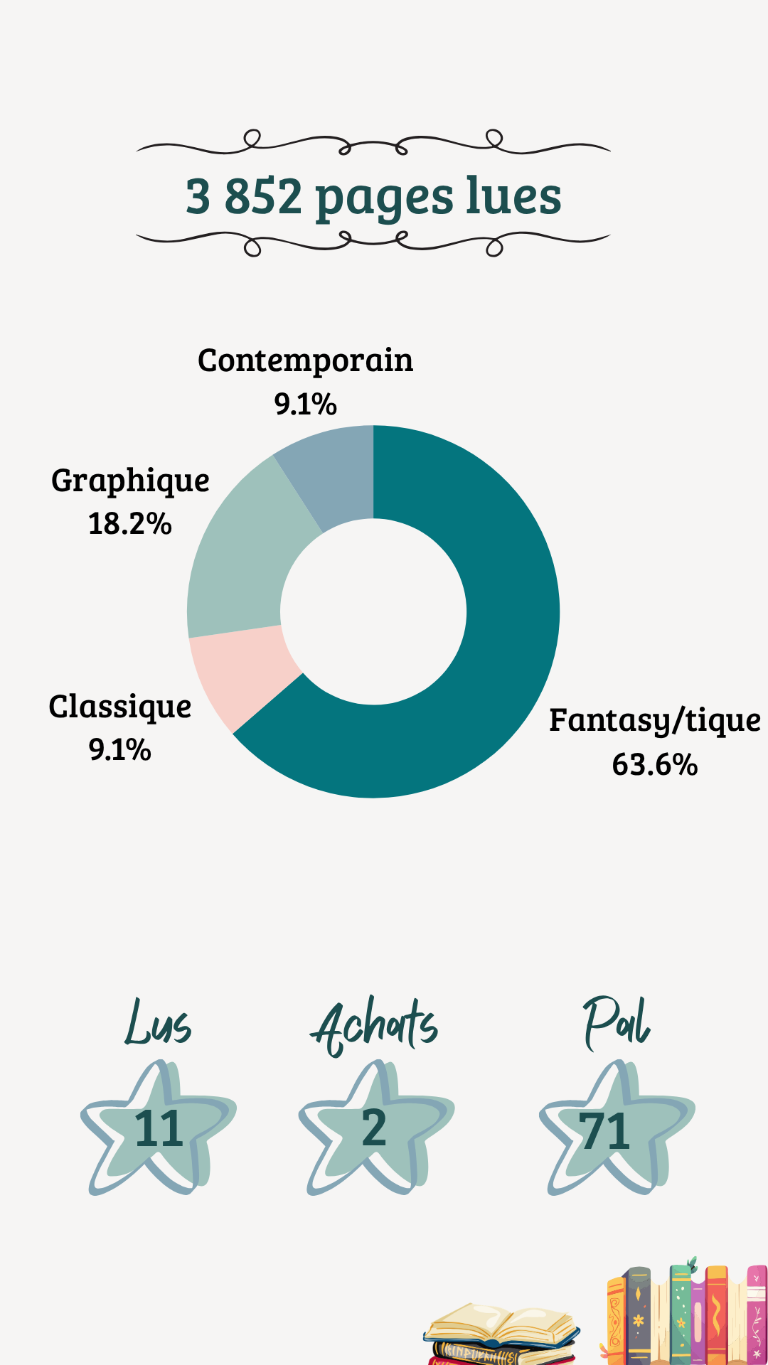 l-atelier-de-gwladys-bilan-lecture-avril-2026 (2).png