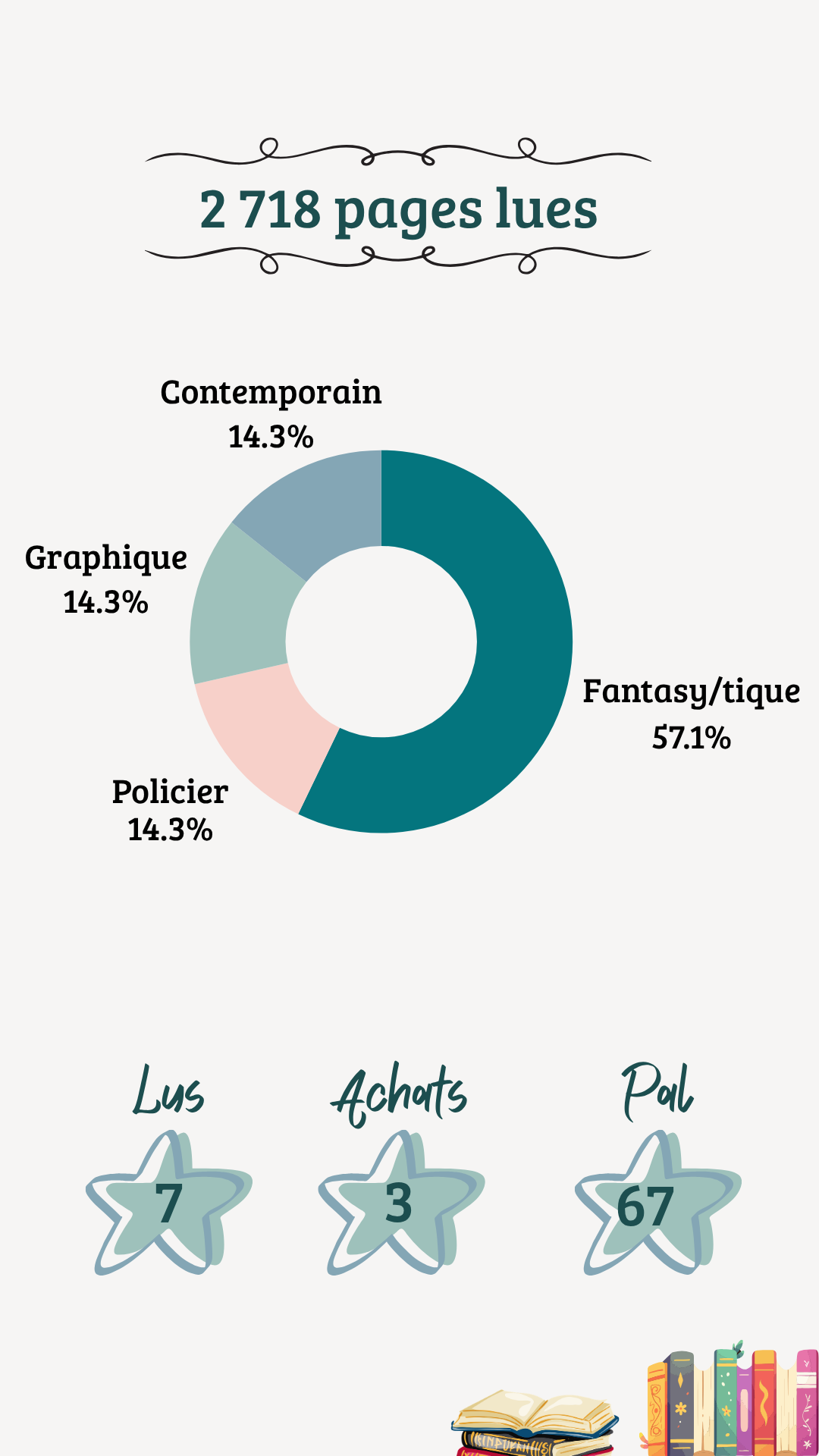 l-atelier-de-gwladys-bilan-lecture-mai-2026 (2).png