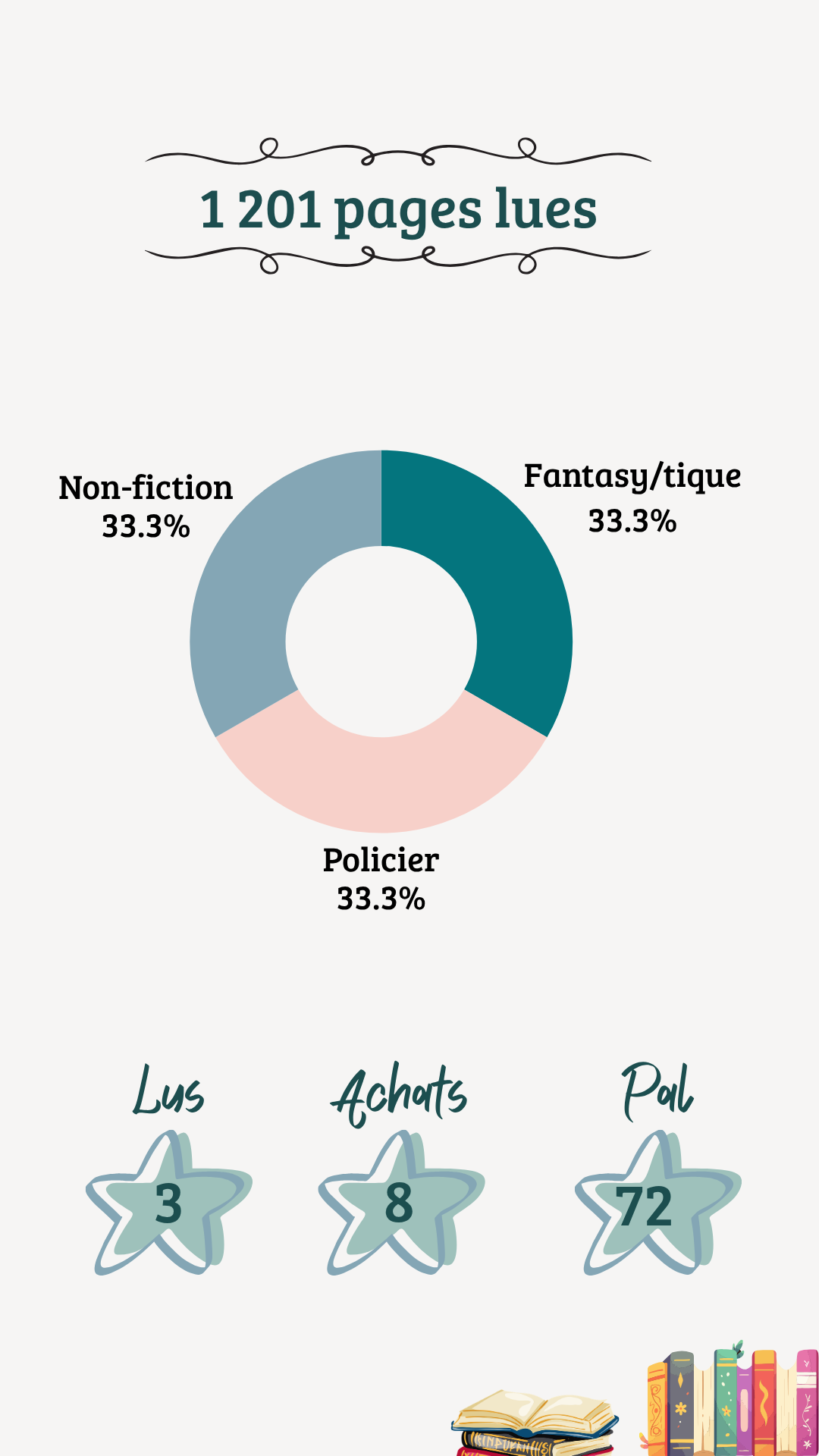 Bilan-lecture-juin-2026 (2).png