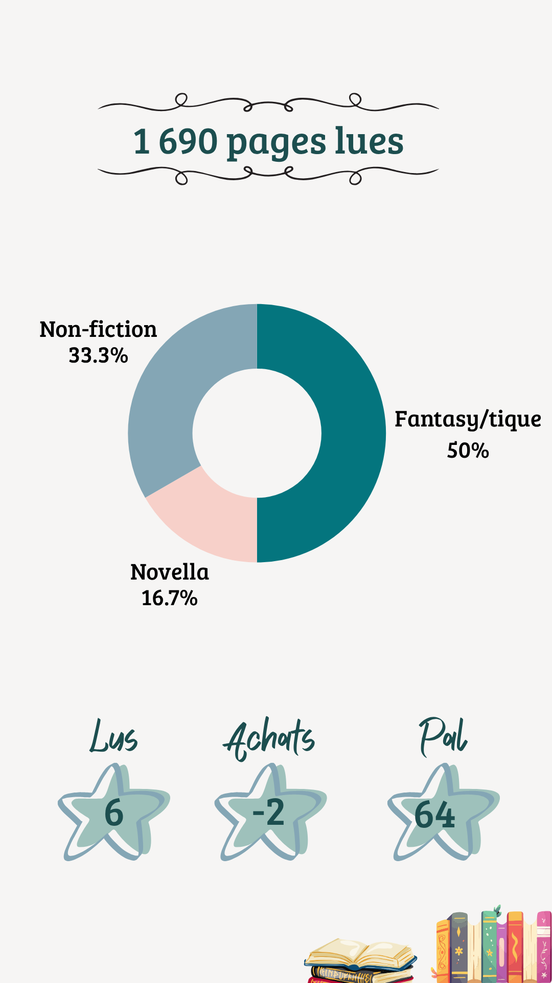 l-atelier-de-gwladys-bilan-lecture-juillet-2026 (2).png