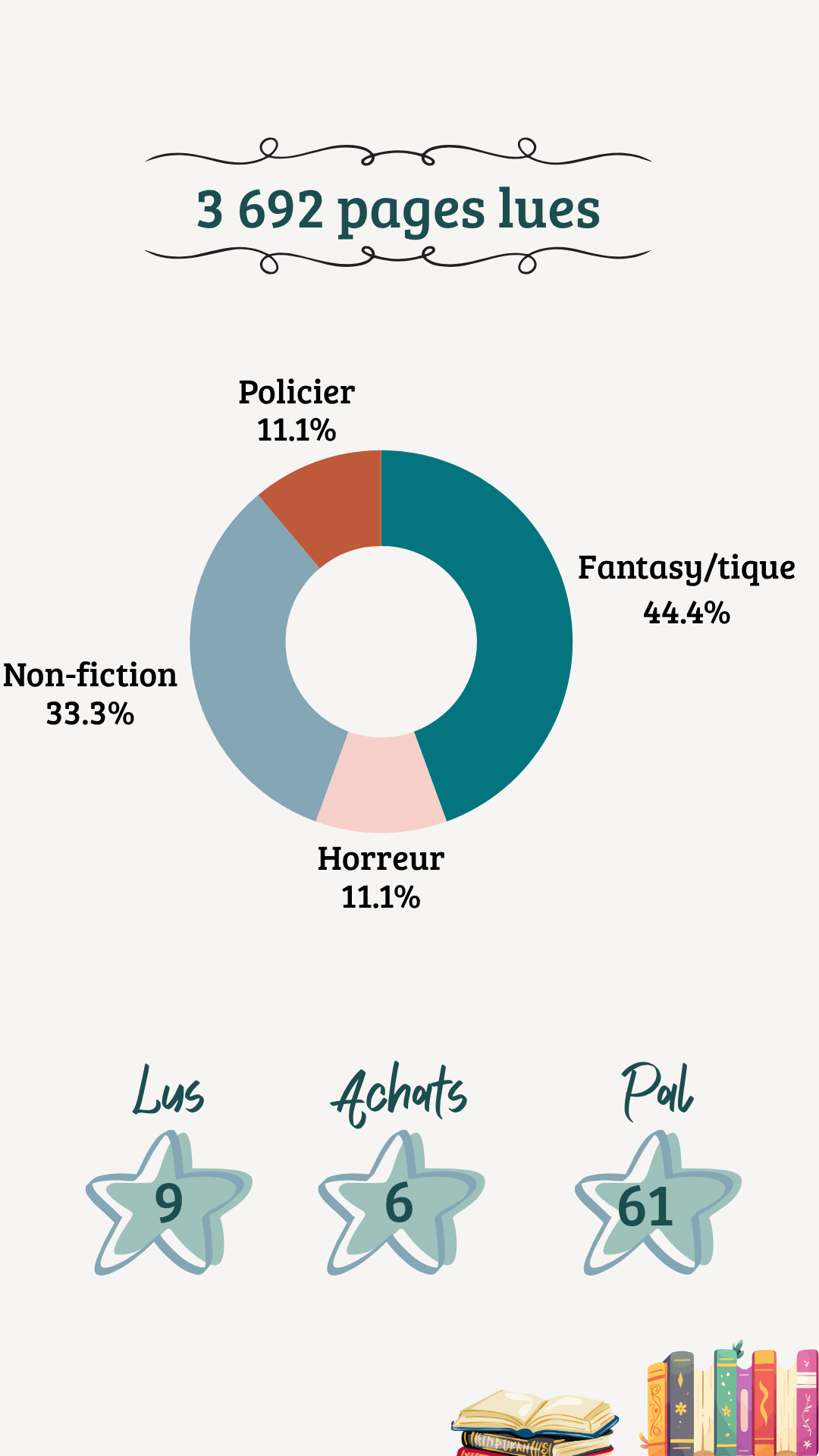 l-atelier-de-gwladys-bilan-lecture-aout-2026 (2).png