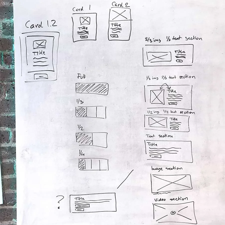 White board with UI patterns drawn on it