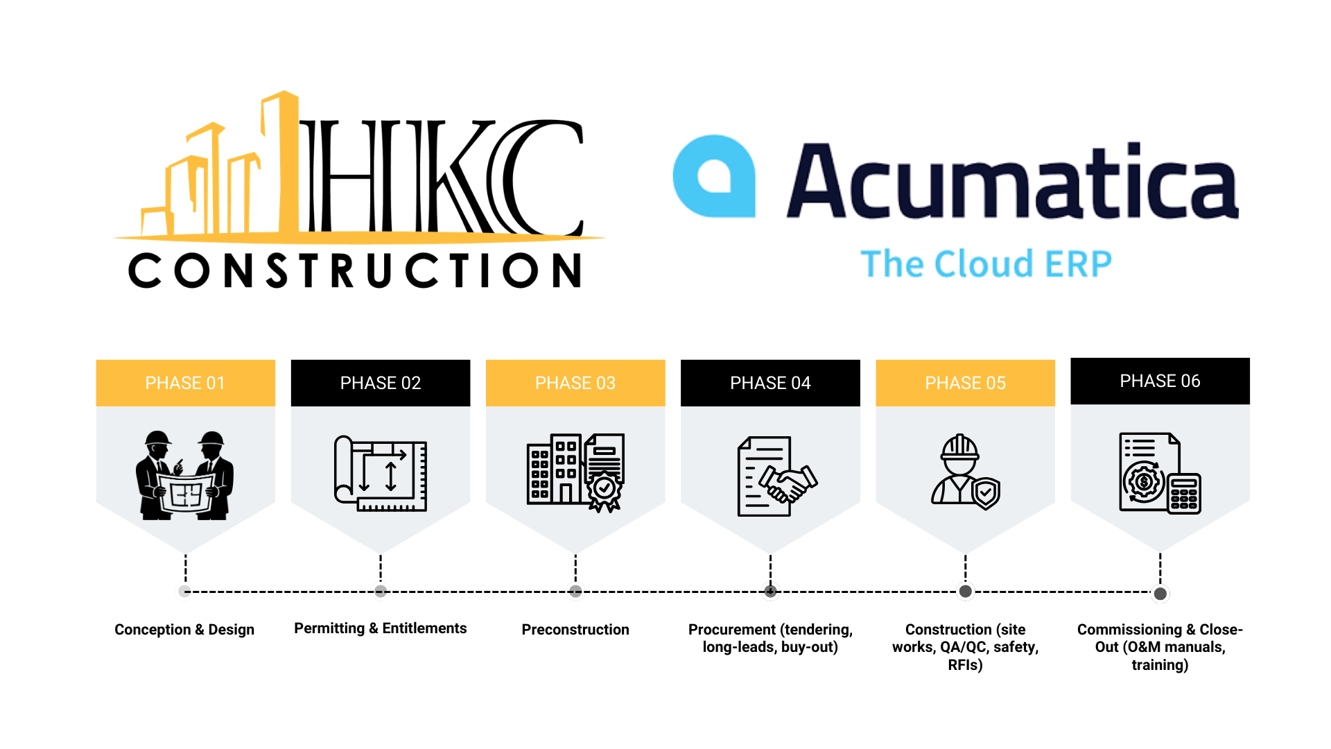 The 6 Stages of Construction: Transparent Management