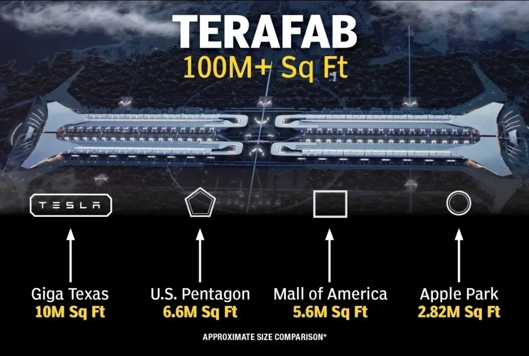 The Future of Industrial Construction and the SpaceX Terafab Project in Texas