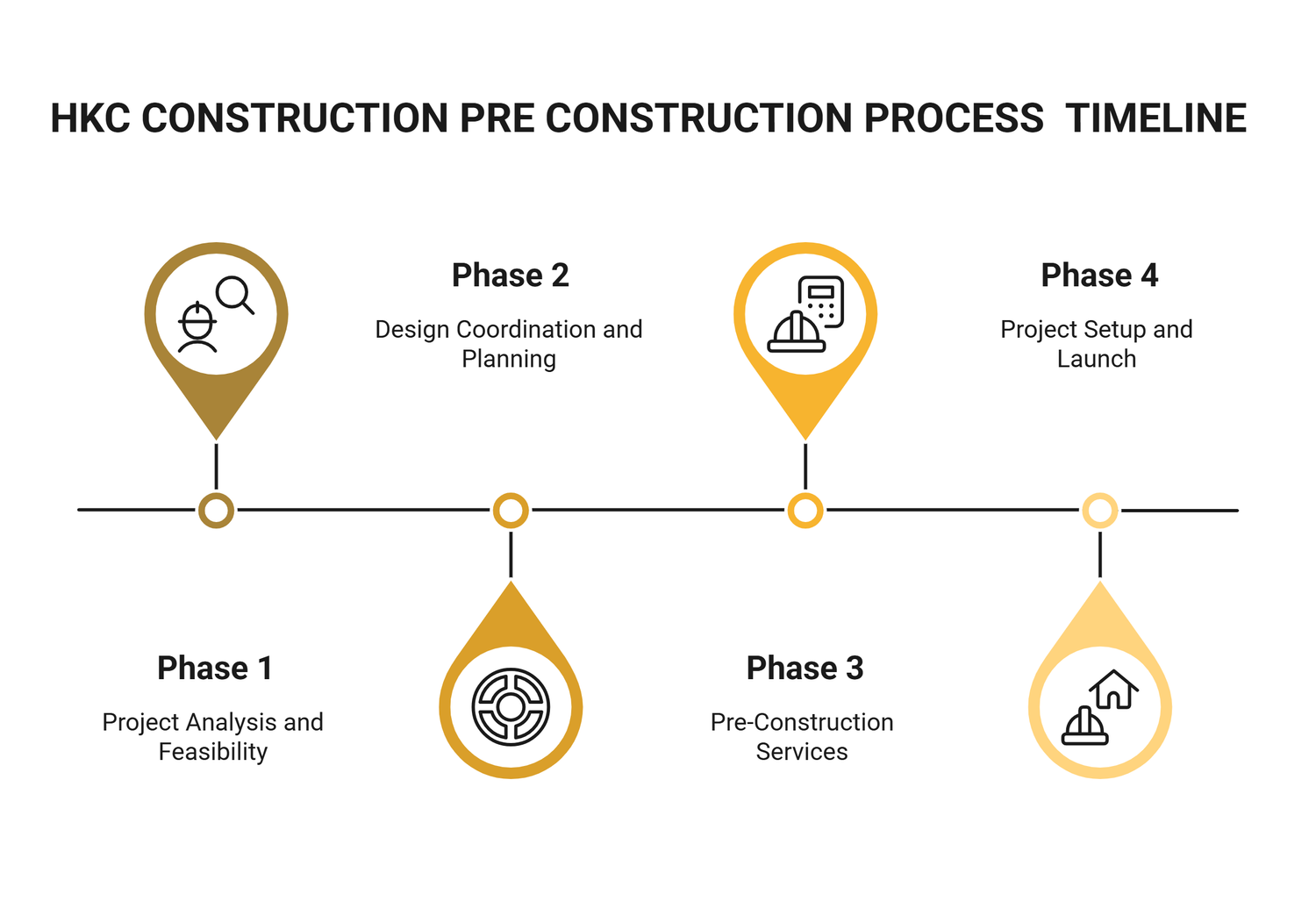 Pre-Construction Problems Commercial Projects — HKC Construction