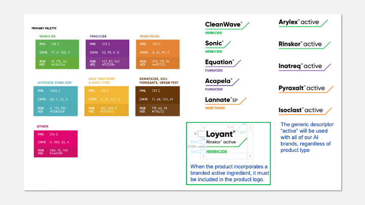 Commercial Brand Identity