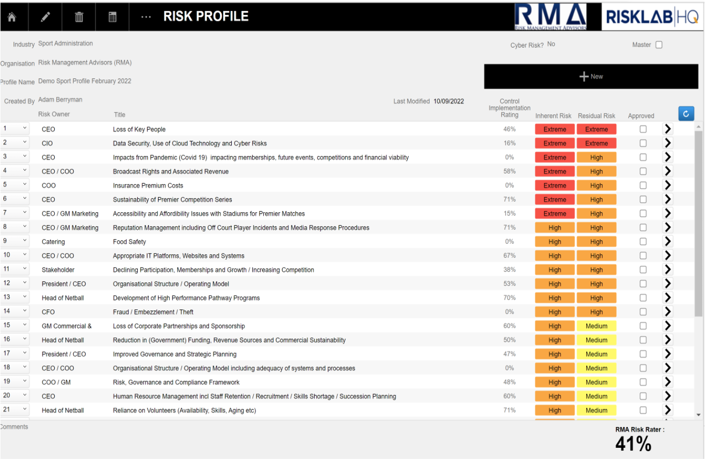 Risk Profiling — RMA – Risk Management Advisors