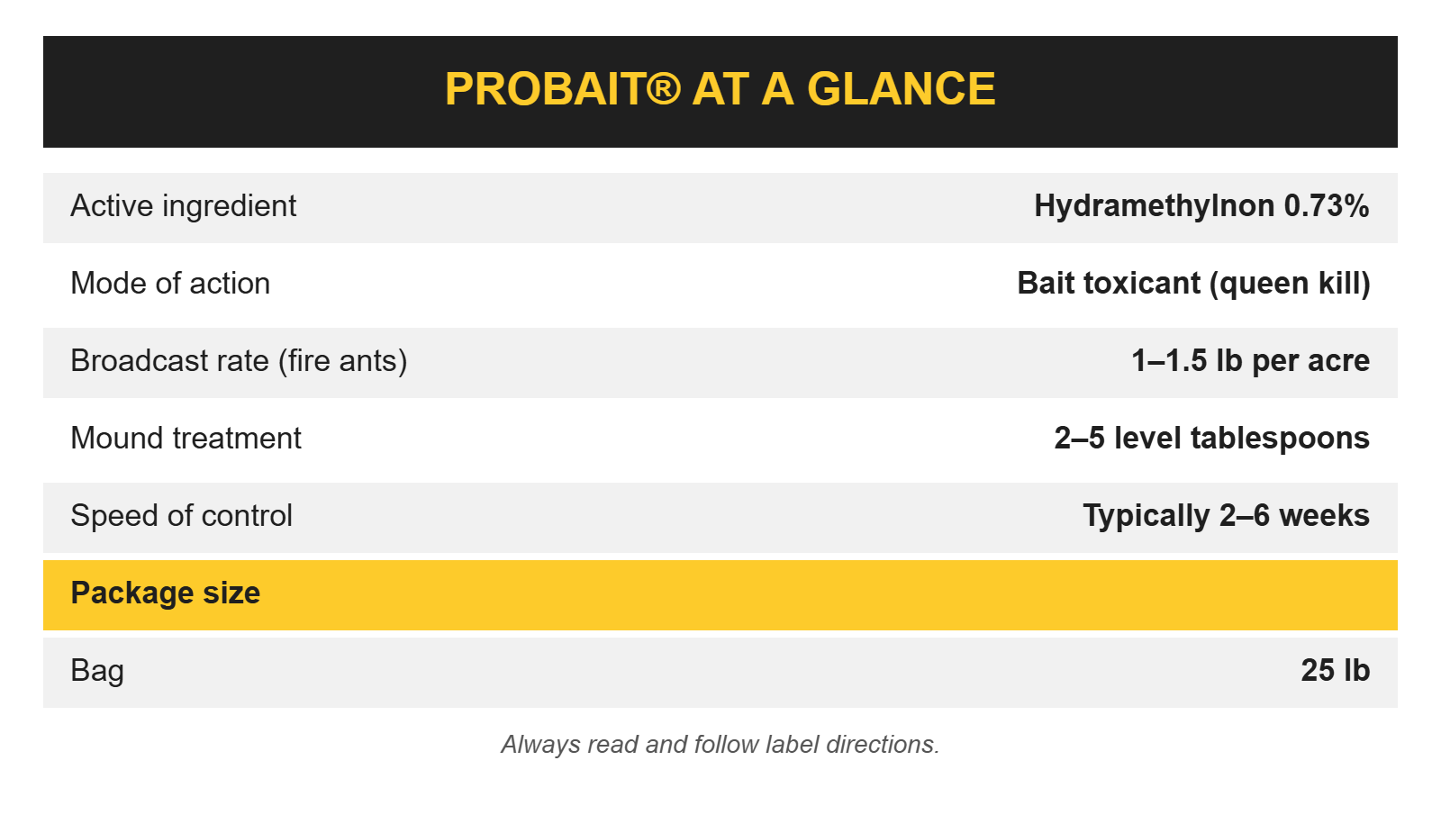 ProBait Formulation for Professionals at a glance: active ingredient, rates and package size