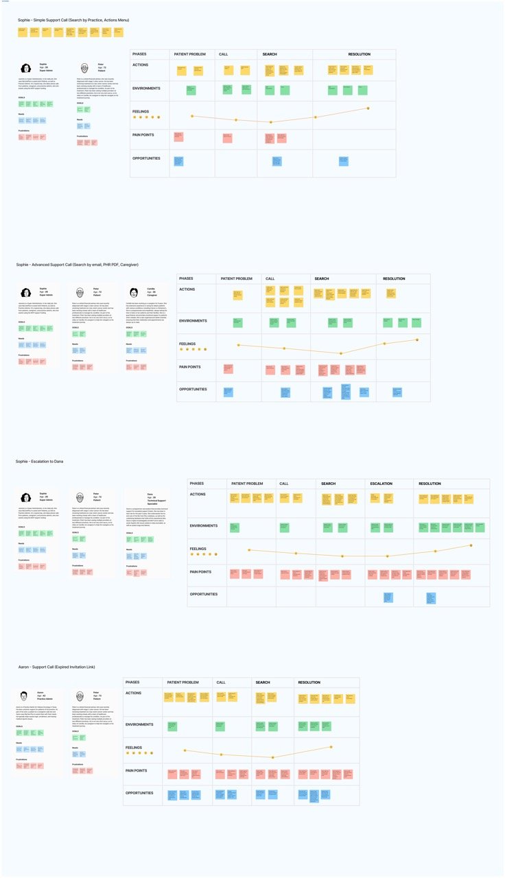 Support Tools User Journey Maps Large.jpeg