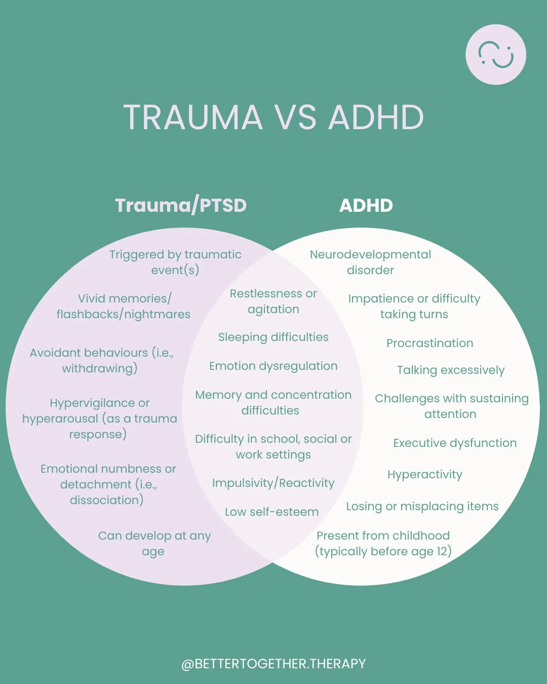 ADHD or trauma? Sometimes it is difficult to tell the difference.

This venn diagram demonstrates the similarities and differences in symptoms between ADHD and PTSD. Understanding your symptoms is the first step toward healing and getting appropriate
