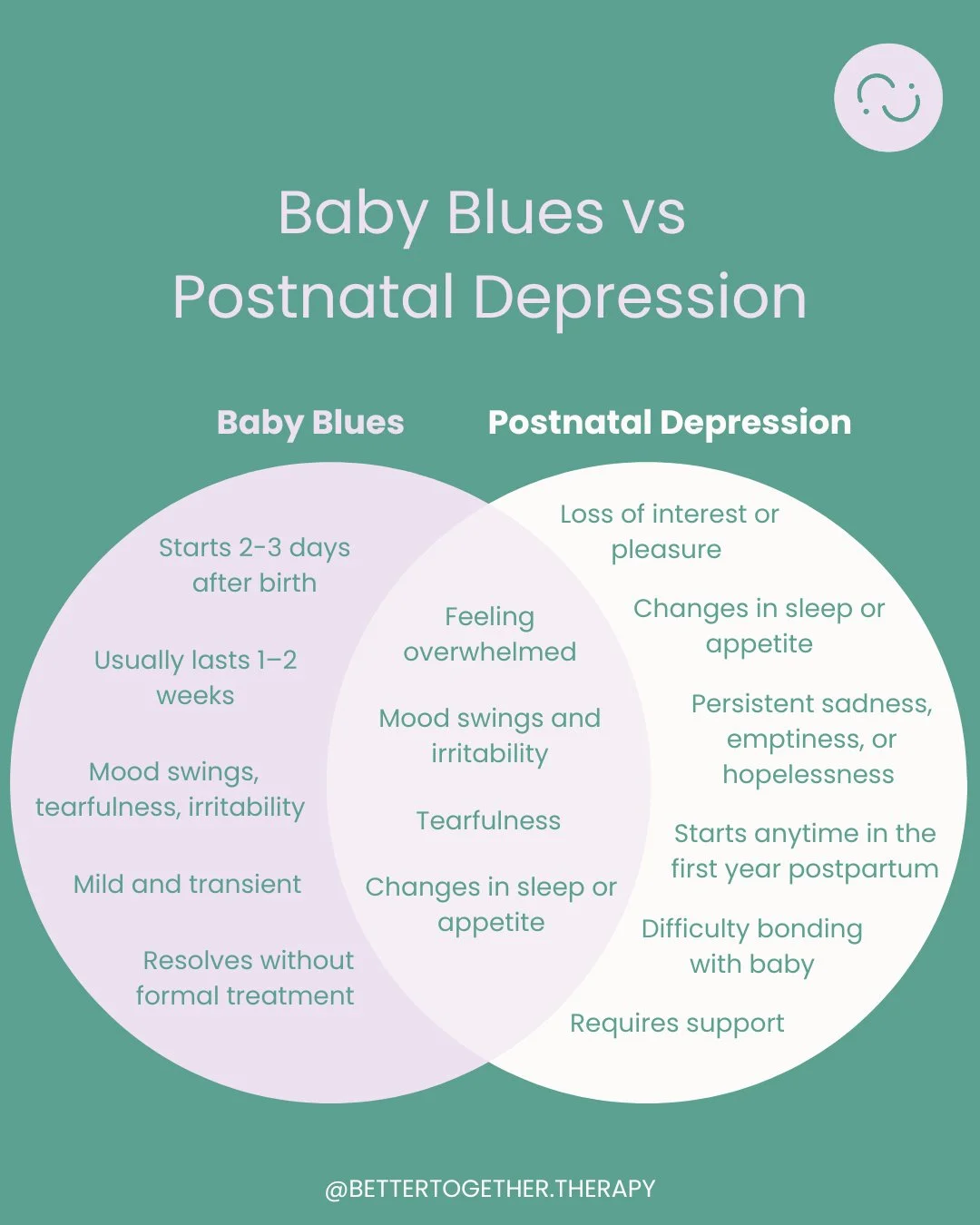 Becoming a parent can bring so much joy and also unexpected challenges. 

It&rsquo;s common to experience mood changes in the early weeks, but there&rsquo;s a difference between baby blues and postnatal depression: 

Baby blues: short-lived, mild, us
