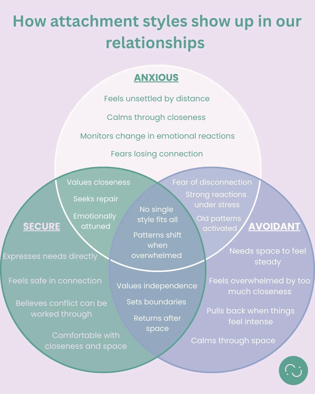 Attachment is about how we connect with people; how close feels comfortable, how we handle distance, and what helps us feel safe in relationships. 

These patterns start forming early in life, based on how supported and understood we felt growing up.