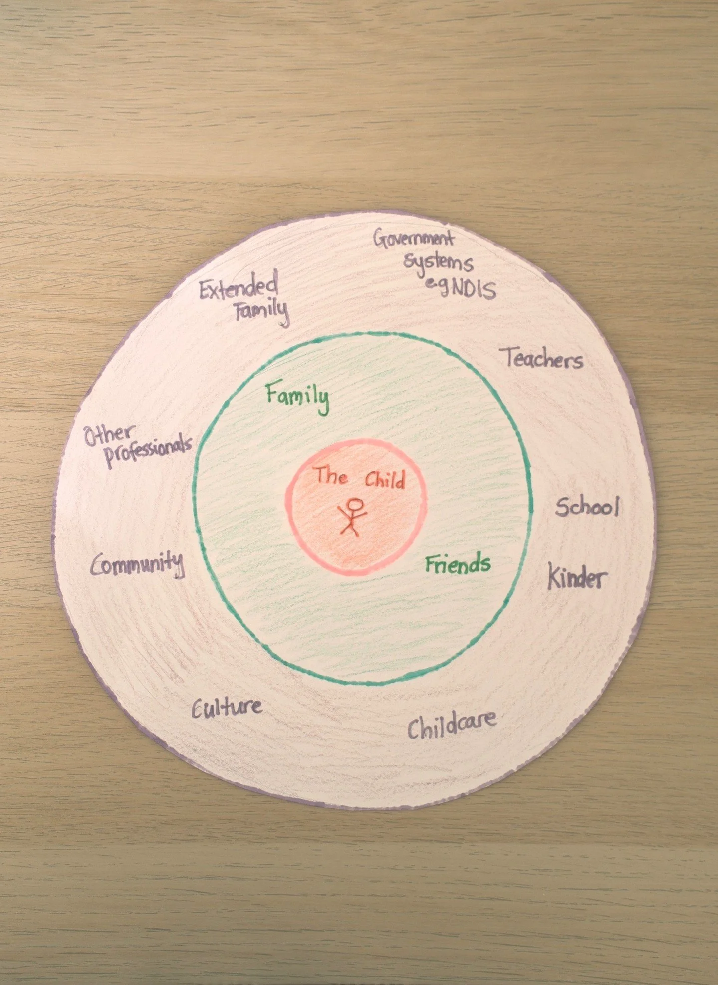 Neurodivergent children do not exist in isolation. Therapy goals do not revolve around the child &lsquo;changing&rsquo;, adults need to be active participants.
Neuro-affirming care means aiming to provide systemic support, involving caregivers, educa