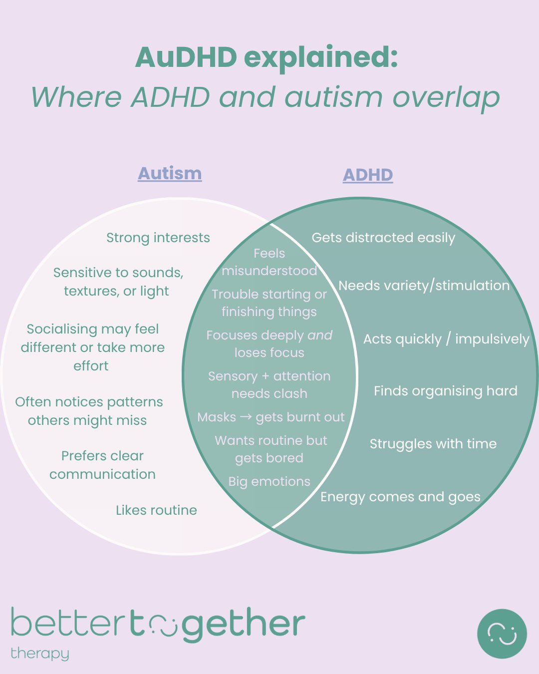 AuDHD isn&rsquo;t just &ldquo;autism + ADHD.&rdquo; 
It&rsquo;s a different way those traits interact. 

You might rely on structure, but struggle to maintain it. 
You might focus deeply, but only when something clicks. 
You might feel both overstimu