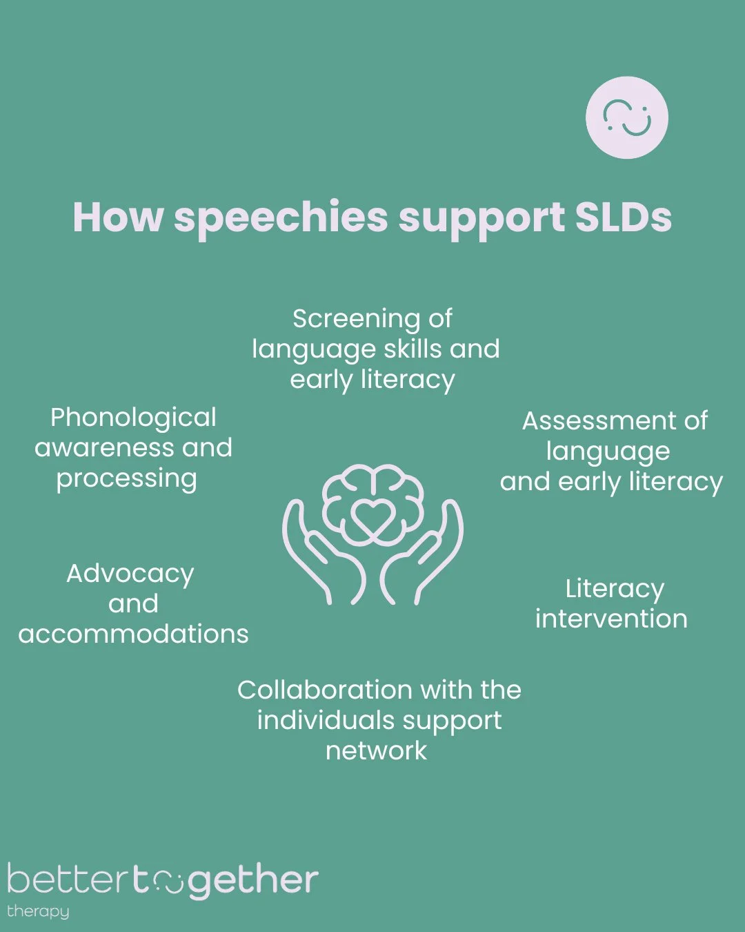 Speech pathologists play a key role in supporting those with SLDs; from early screening and assessment to literacy intervention, meaningful collaboration and important advocacy. 

🌟Screening and Assessment
Speech pathologists can identify strengths 