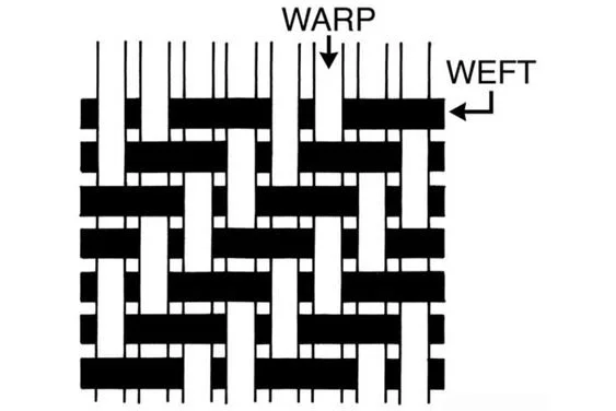 Twill weave.jpeg