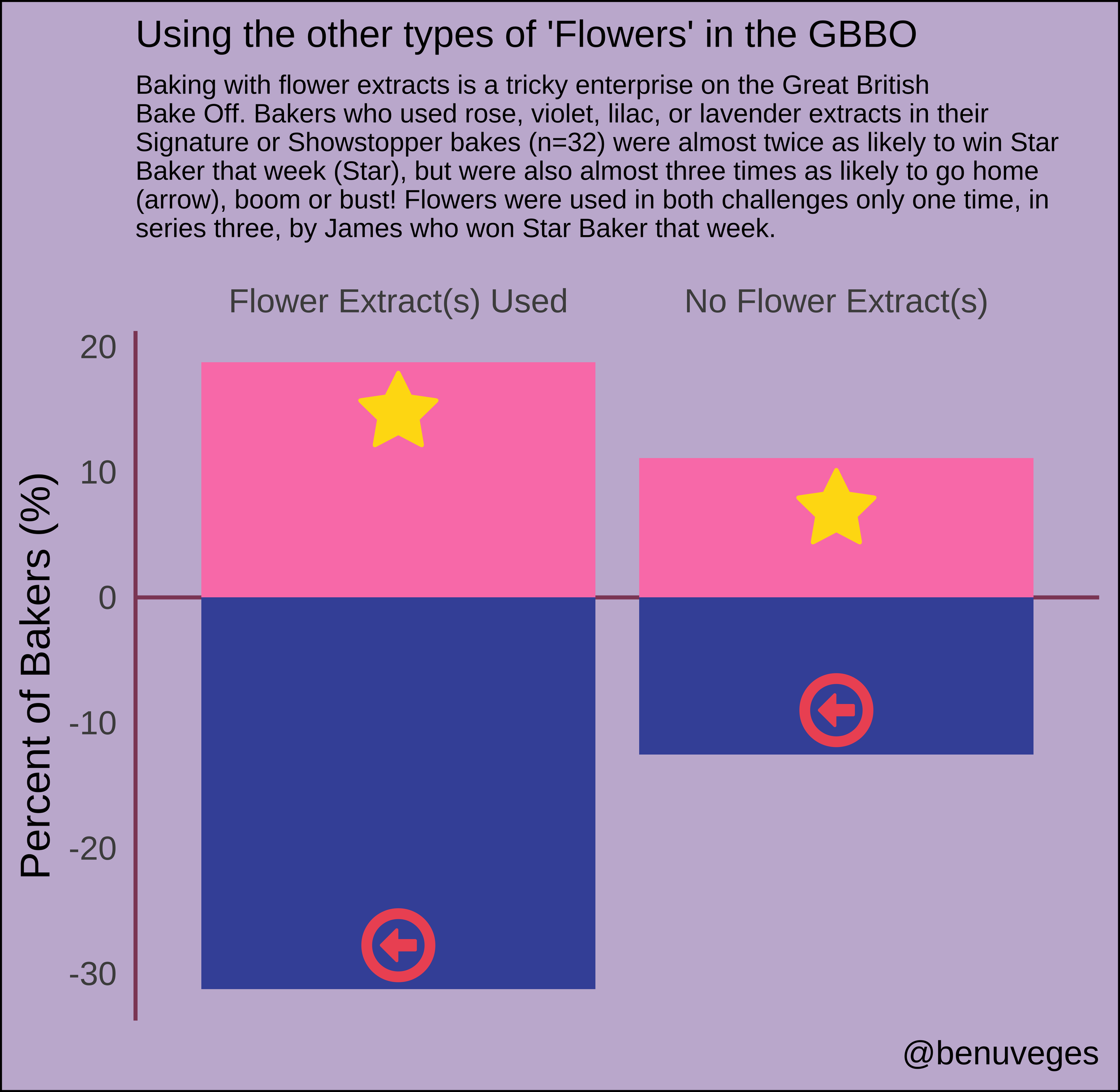 Bit Of Fun — Benjamin Uveges, PhD