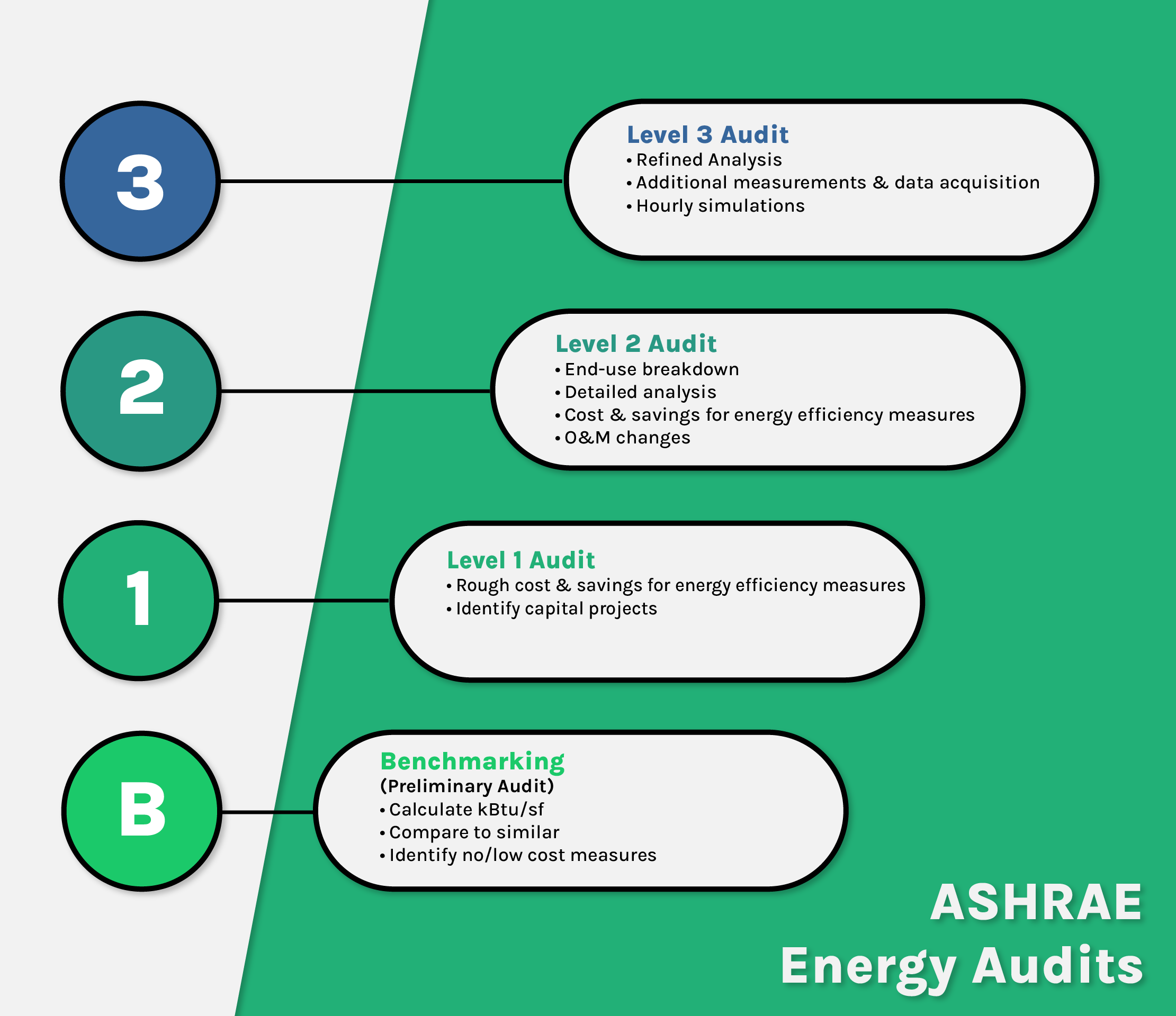 EnergyAuditLevelsV2.png