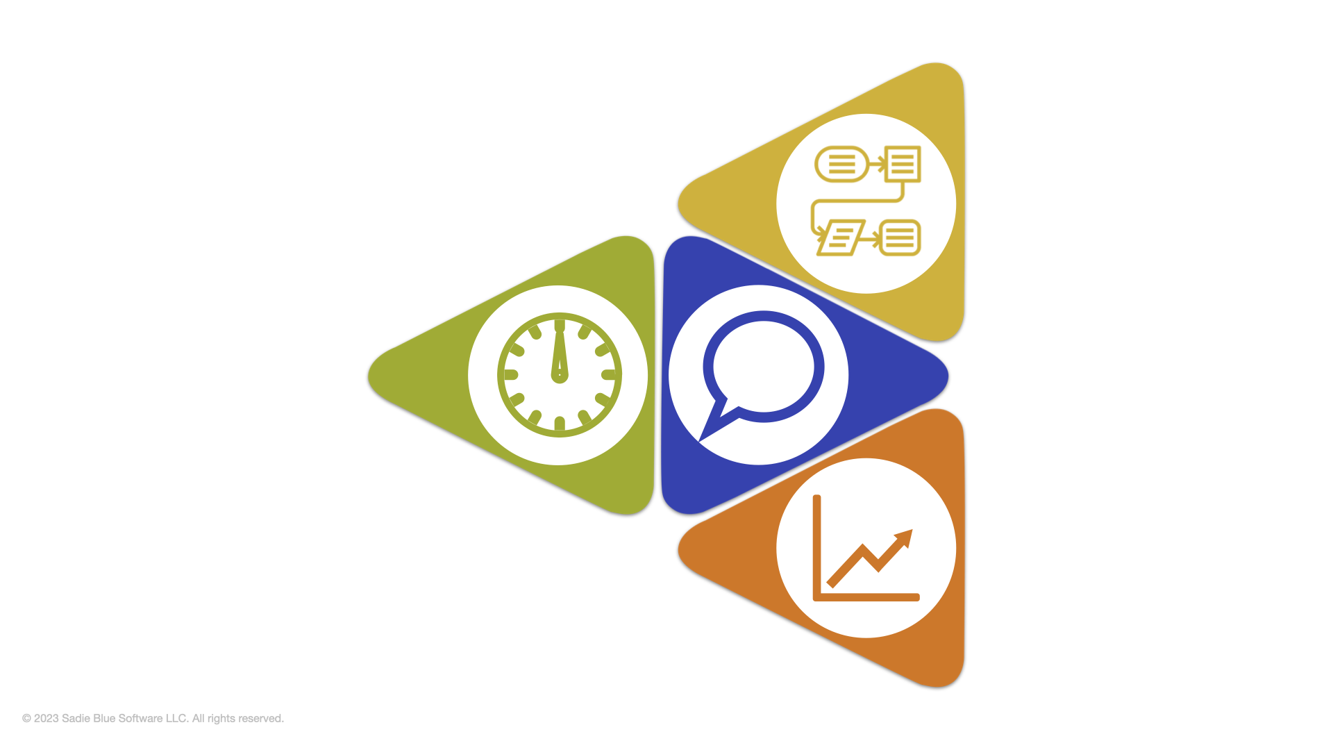Intro to the Agility Blue Platform — Sadie Blue Software - Agility Blue