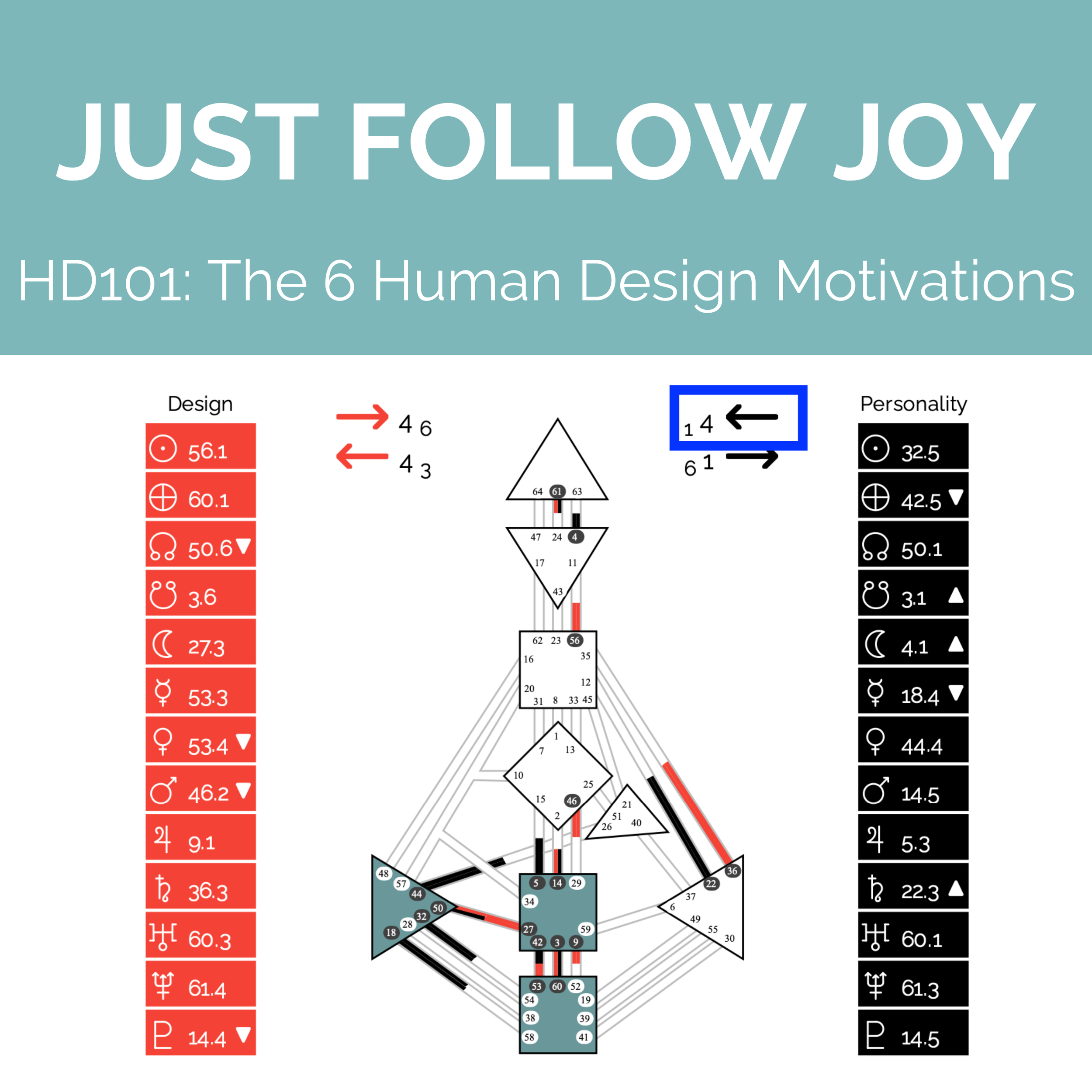 HD101: The 6 Human Design Motivations