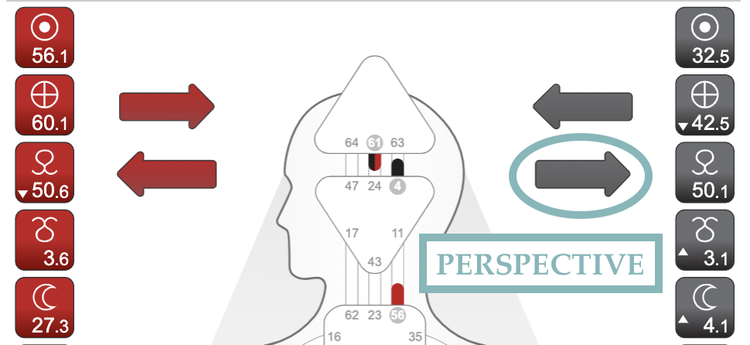 HUMAN DESIGN 101: What are the FOUR ARROWS + what do they mean? — Just ...