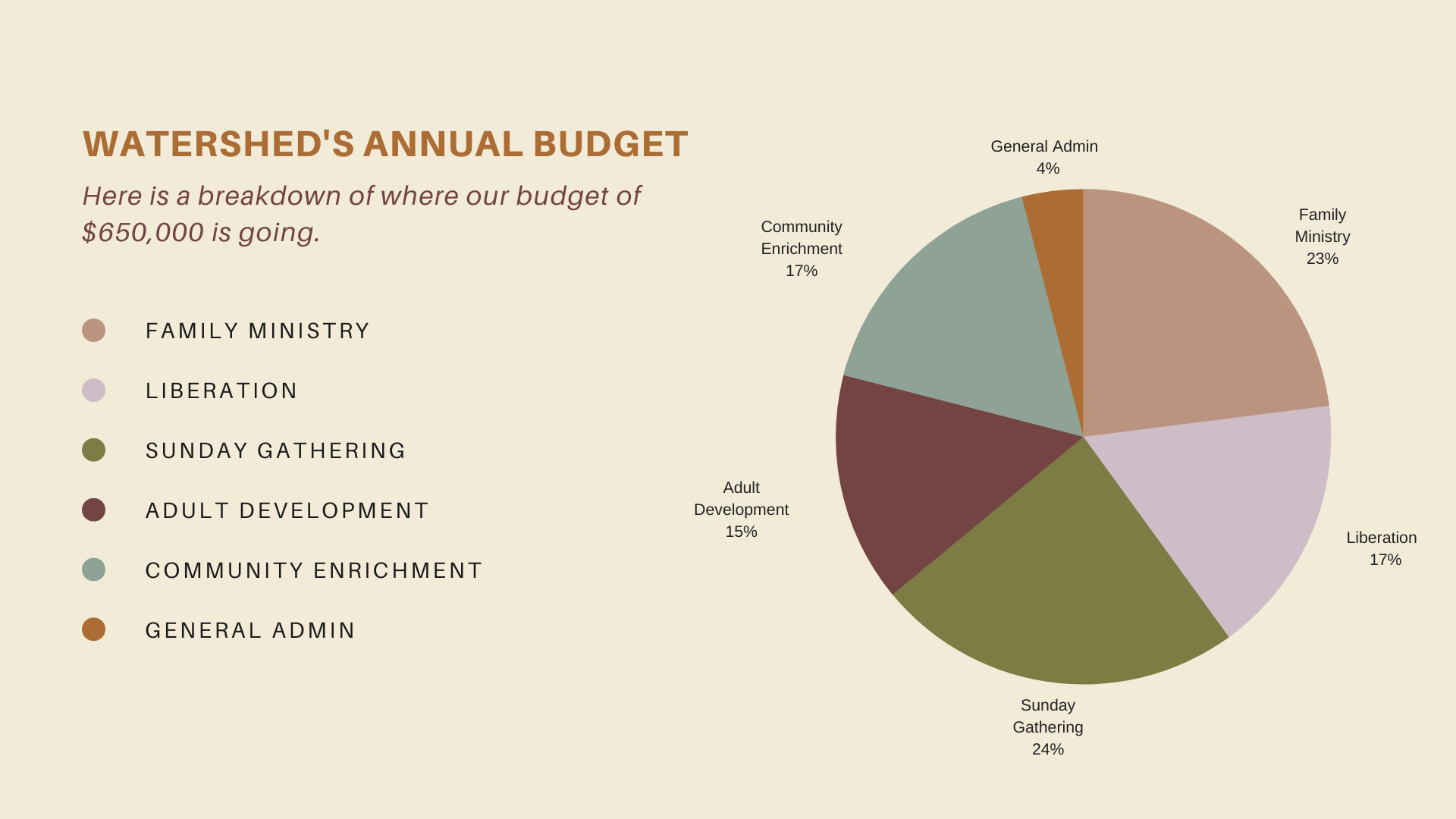 Giving Watershed Charlotte