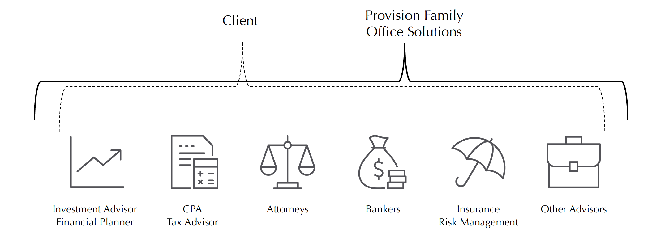 family-office-solutions-provision-family-office-solutions