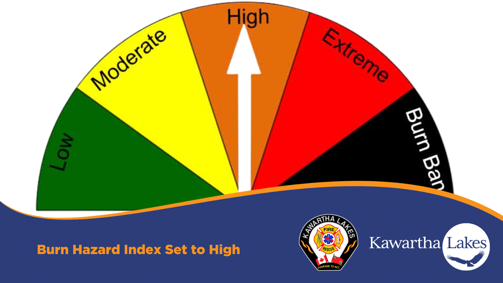 Kawartha Lakes Fire Rescue Service lifts Burn Ban