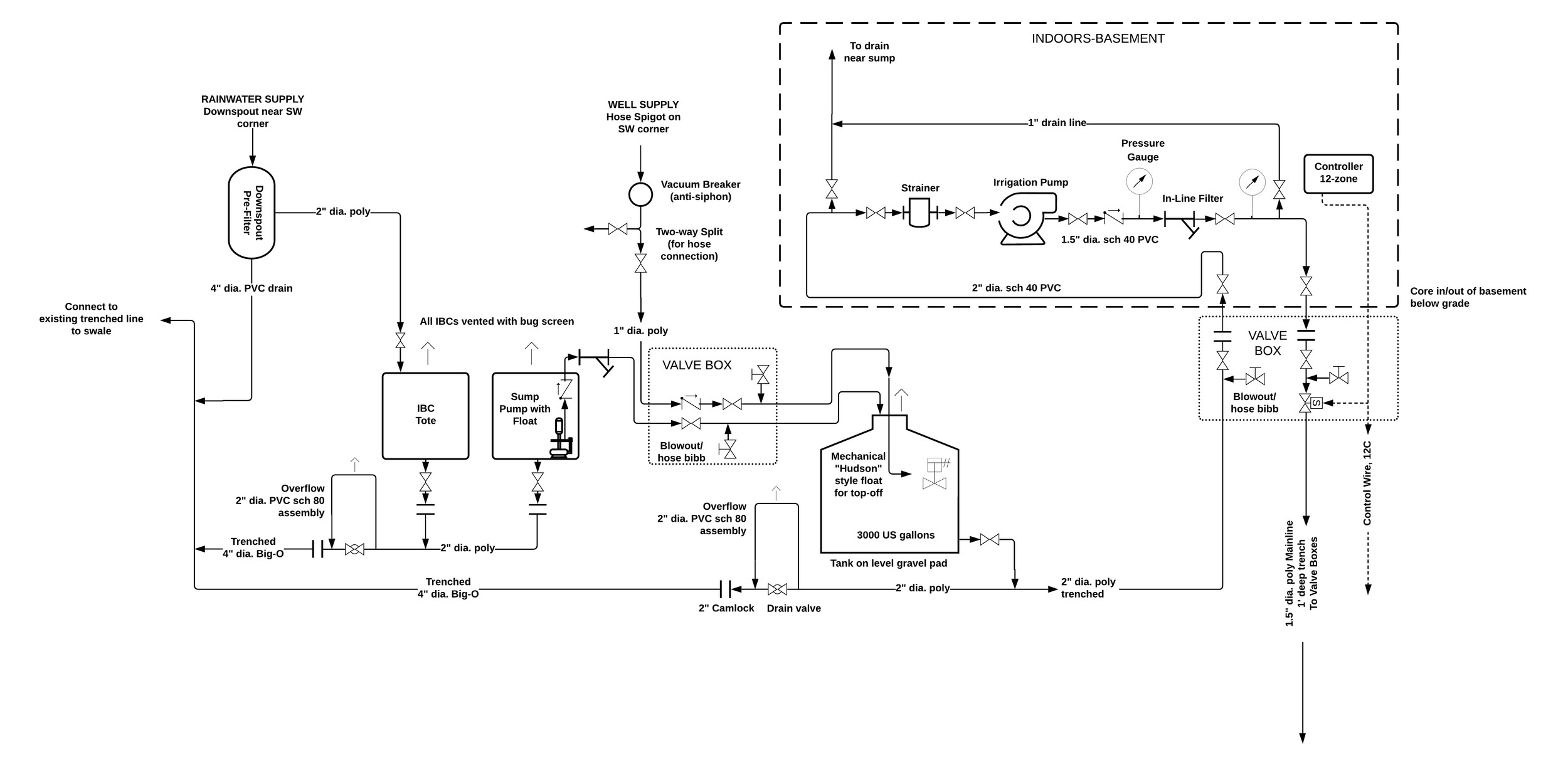 MM Irrigation Storage and Supply - Extension2.png