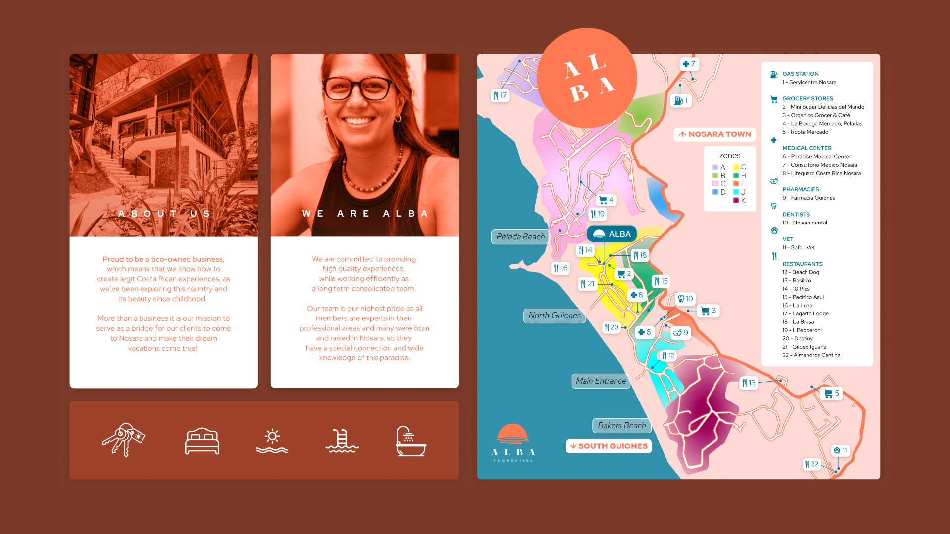 Alba Costa Rica, branding assesment and graphic design