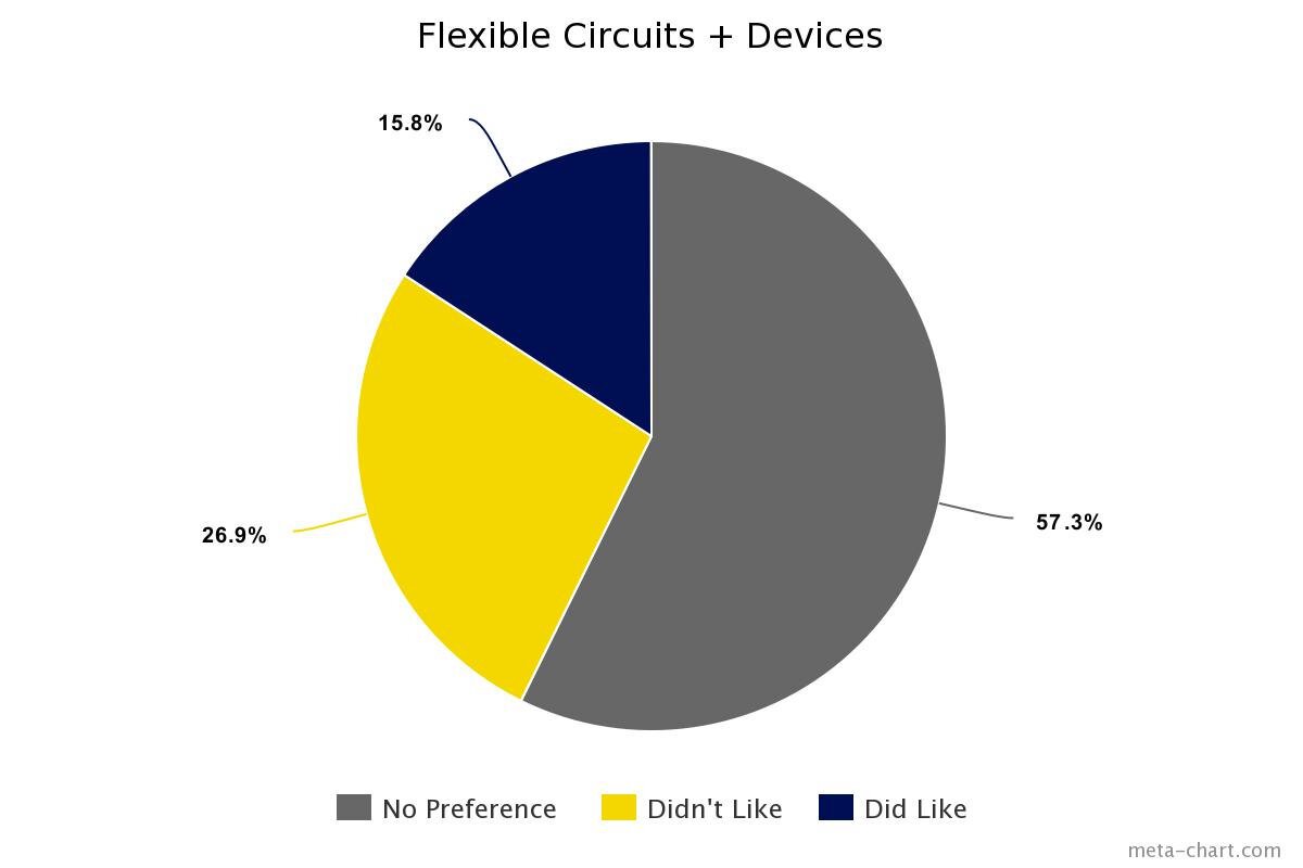 Likes+Dislikes-Flex+Circuits+and+Devices.jpg
