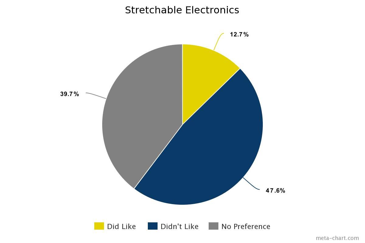 Like+Dislike+-+Stretchable+Electronics.jpg