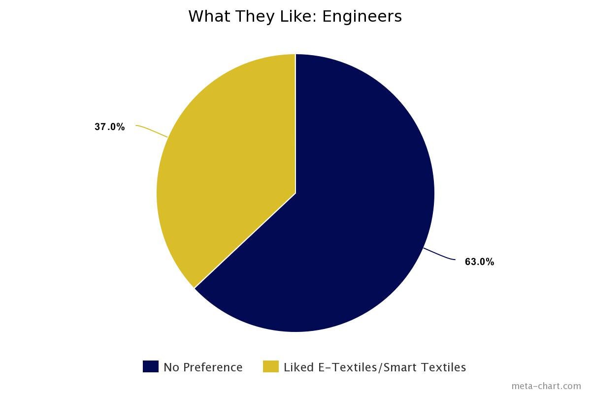 What+They+Like+-+Engineers+-+E-Textiles+Smart+Textiles.jpg