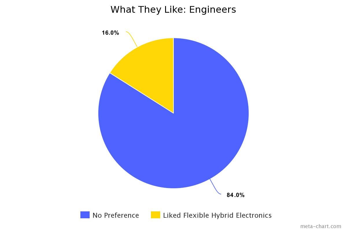 What+They+Like+-+Engineers+-+FHE.jpg