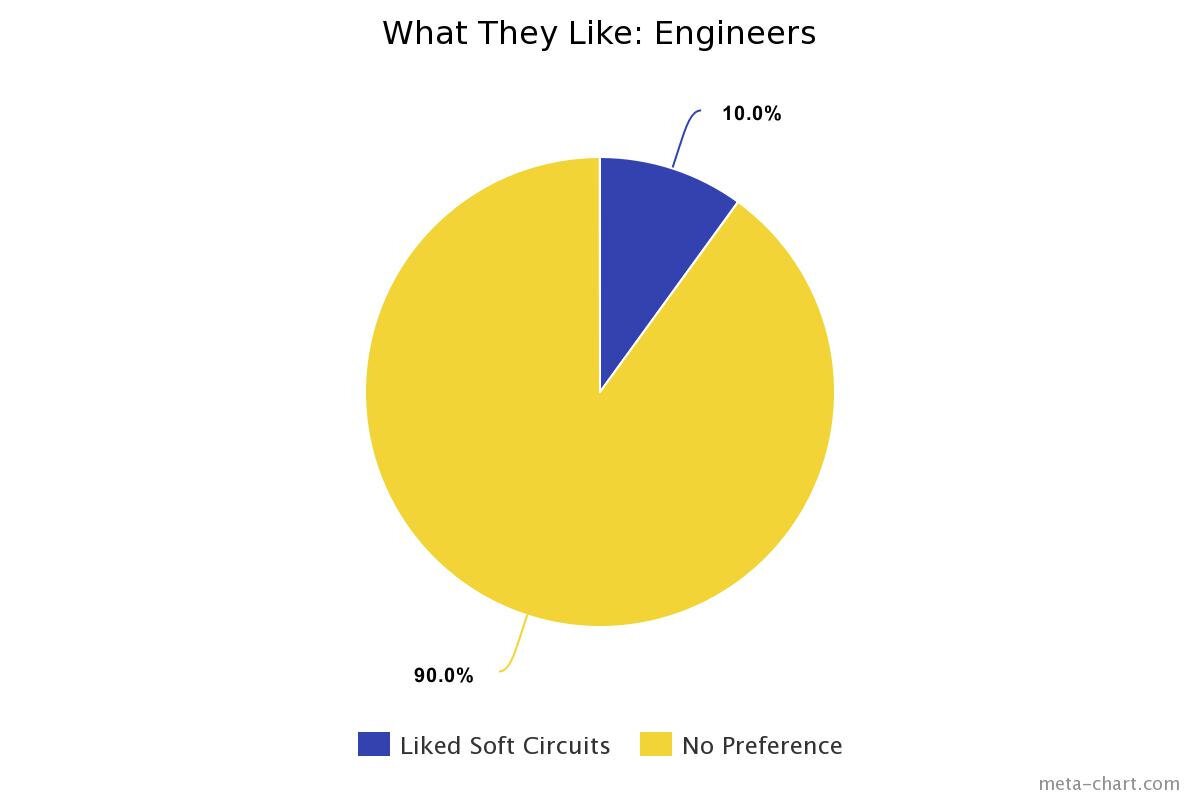 What+They+Like+-+Engineers+-+Soft+Circuits.jpg