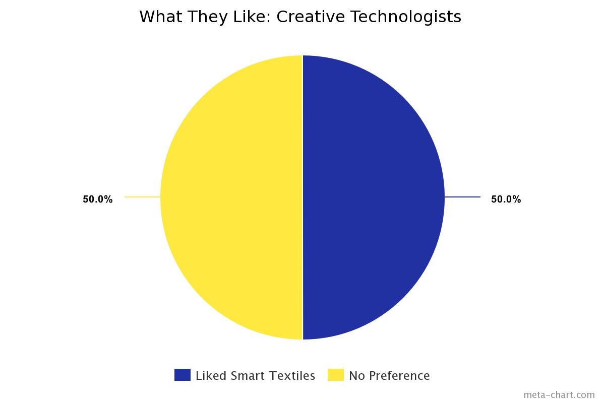 What+They+Like+-+Creative+Techs+-+Smart+Textiles.jpg
