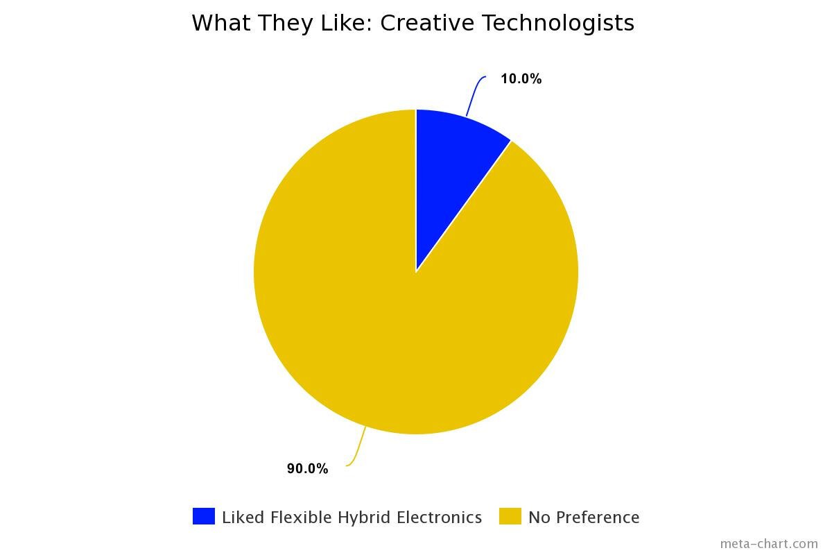 What+They+Like+-+Creative+Techs+-+FHE.jpg