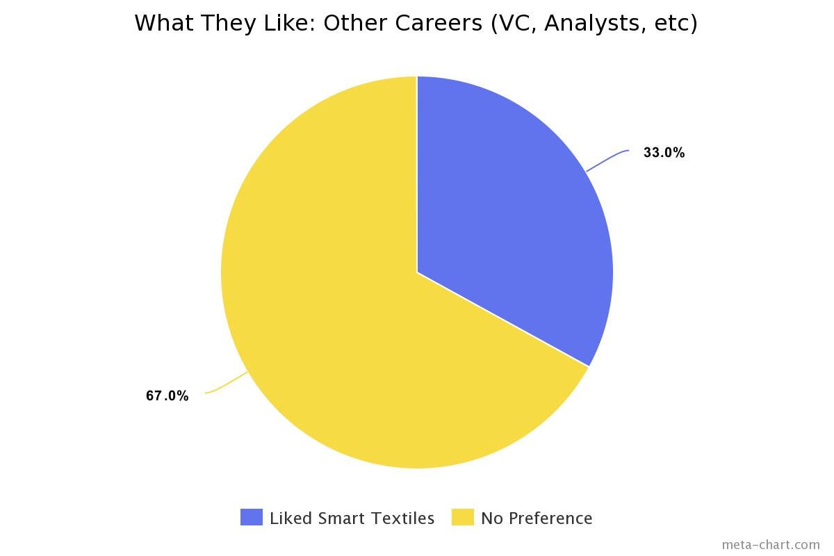 What+They+Like+-+Other+Careers-Smart+Textiles+.jpg