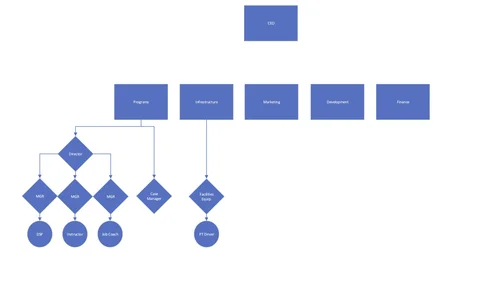 Positions Org Chart Org Chart - Positions | Discover Positions - Join Us Today ...
