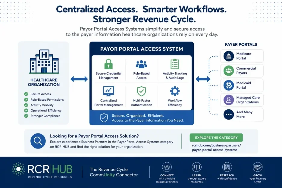 What Are Payor Portal Access Systems?&nbsp;