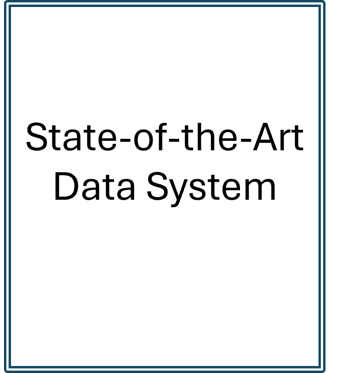 State-of-the-Art Data System.png