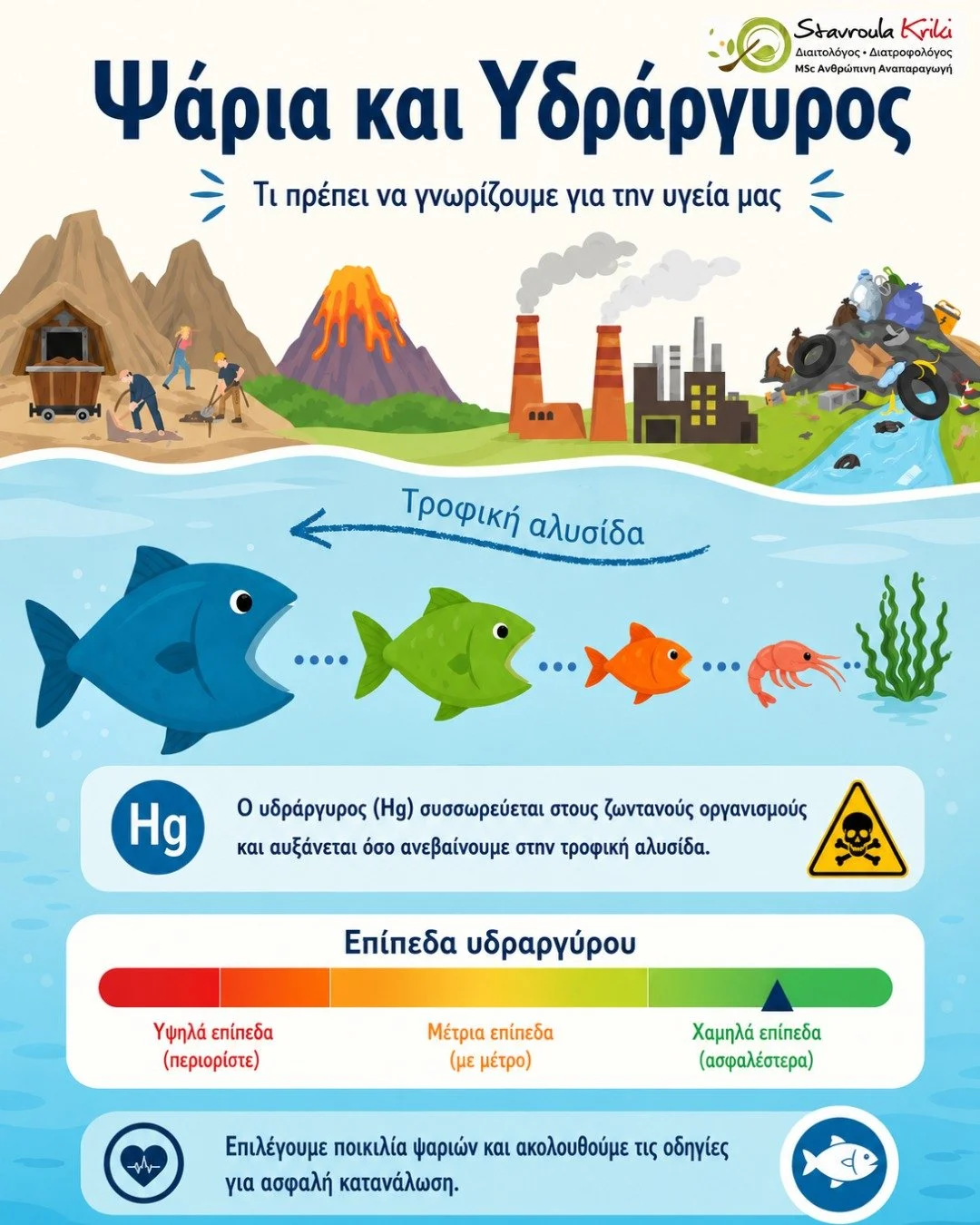 🐟 &Delta;&epsilon;&nu; έ&chi;&epsilon;&iota; &sigma;&eta;&mu;&alpha;&sigma;ί&alpha; &mu;ό&nu;&omicron; &tau;&iota; &psi;ά&rho;&iota; &tau;&rho;ώ&mu;&epsilon;. &Sigma;&eta;&mu;&alpha;&sigma;ί&alpha; έ&chi;&epsilon;&iota; &kappa;&alpha;&iota; &tau;&io