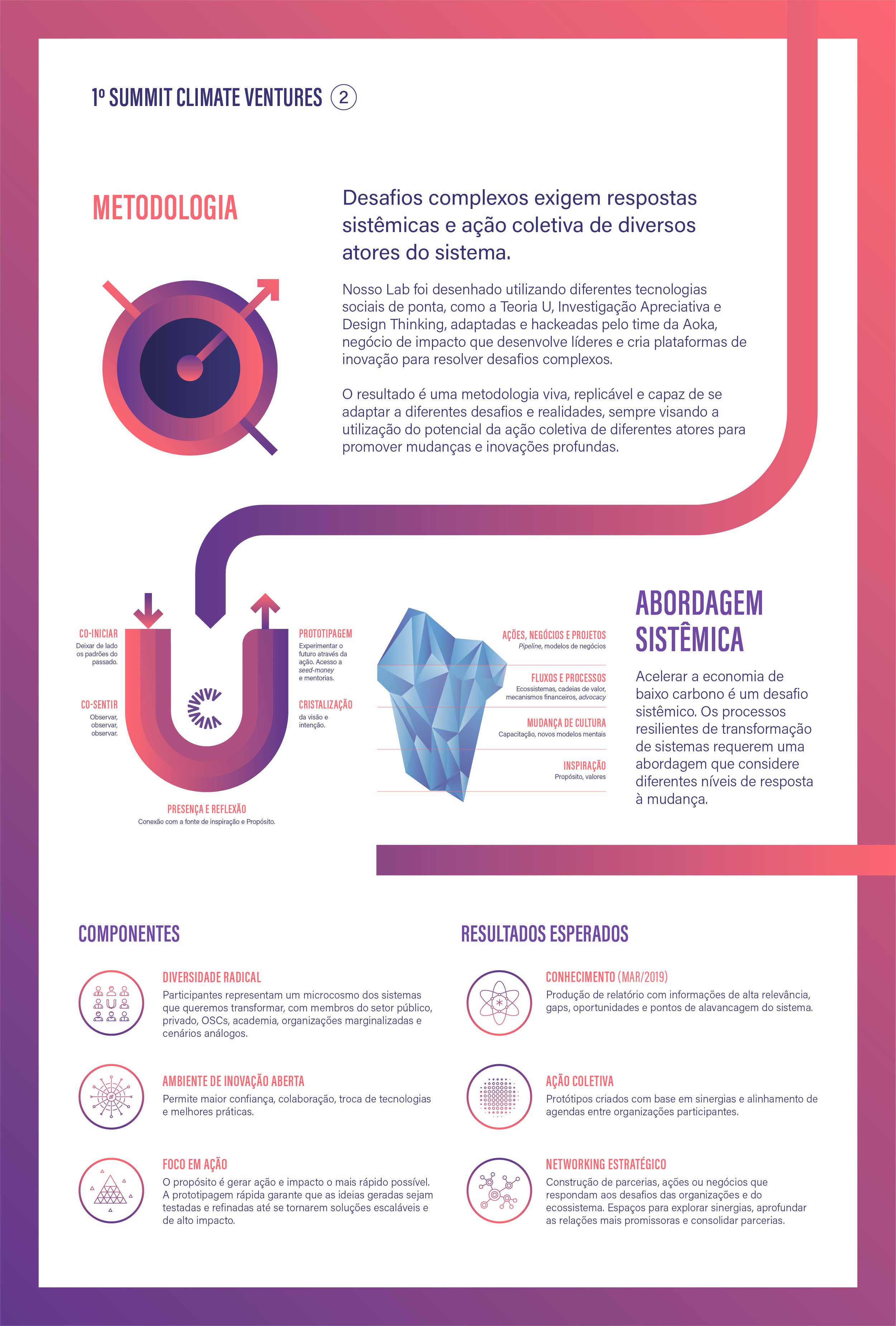 Lab_2018_Infografico_Artboard 2.jpg