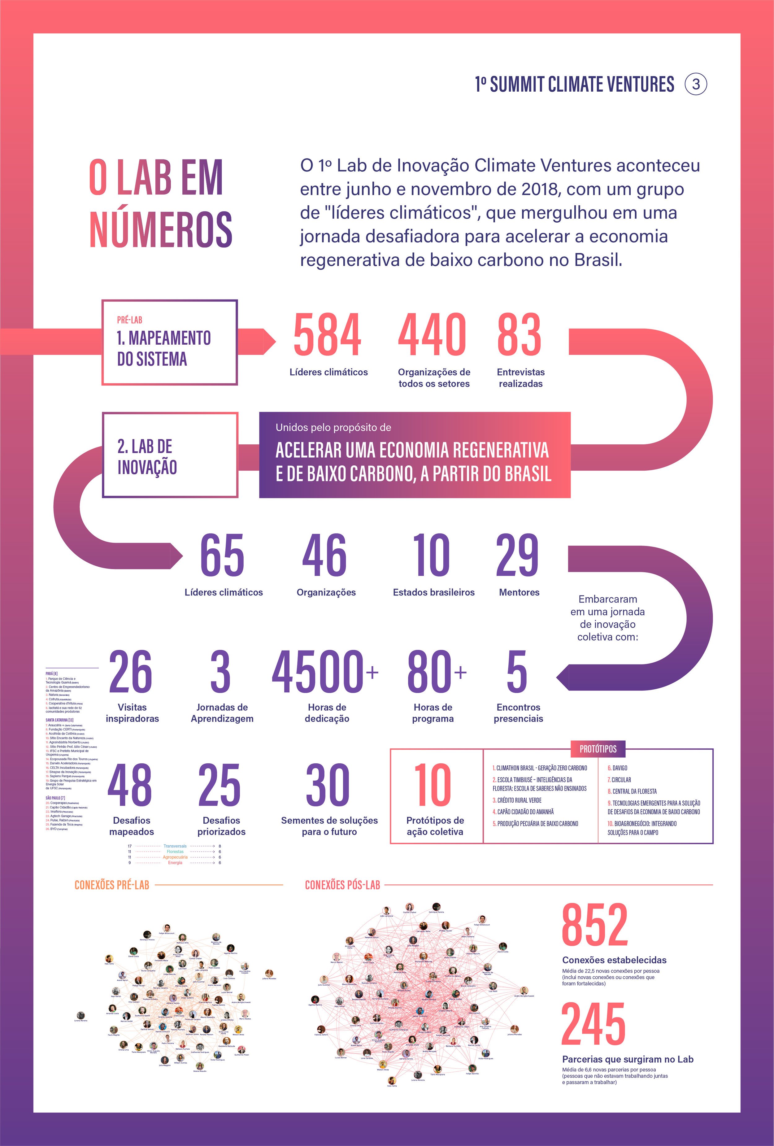 Lab_2018_Infografico_Artboard 3.jpg