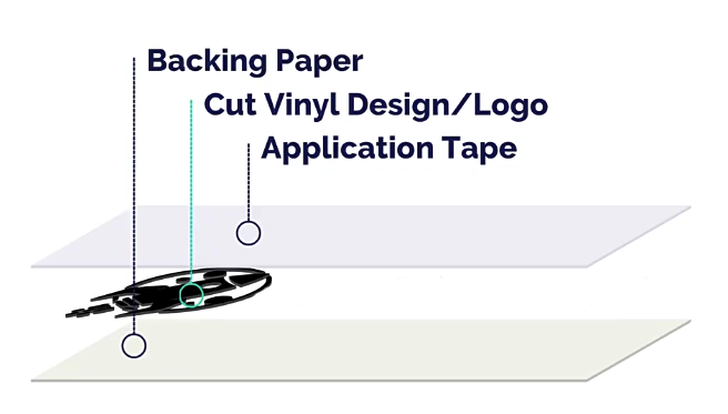 vinyl decal layers.png