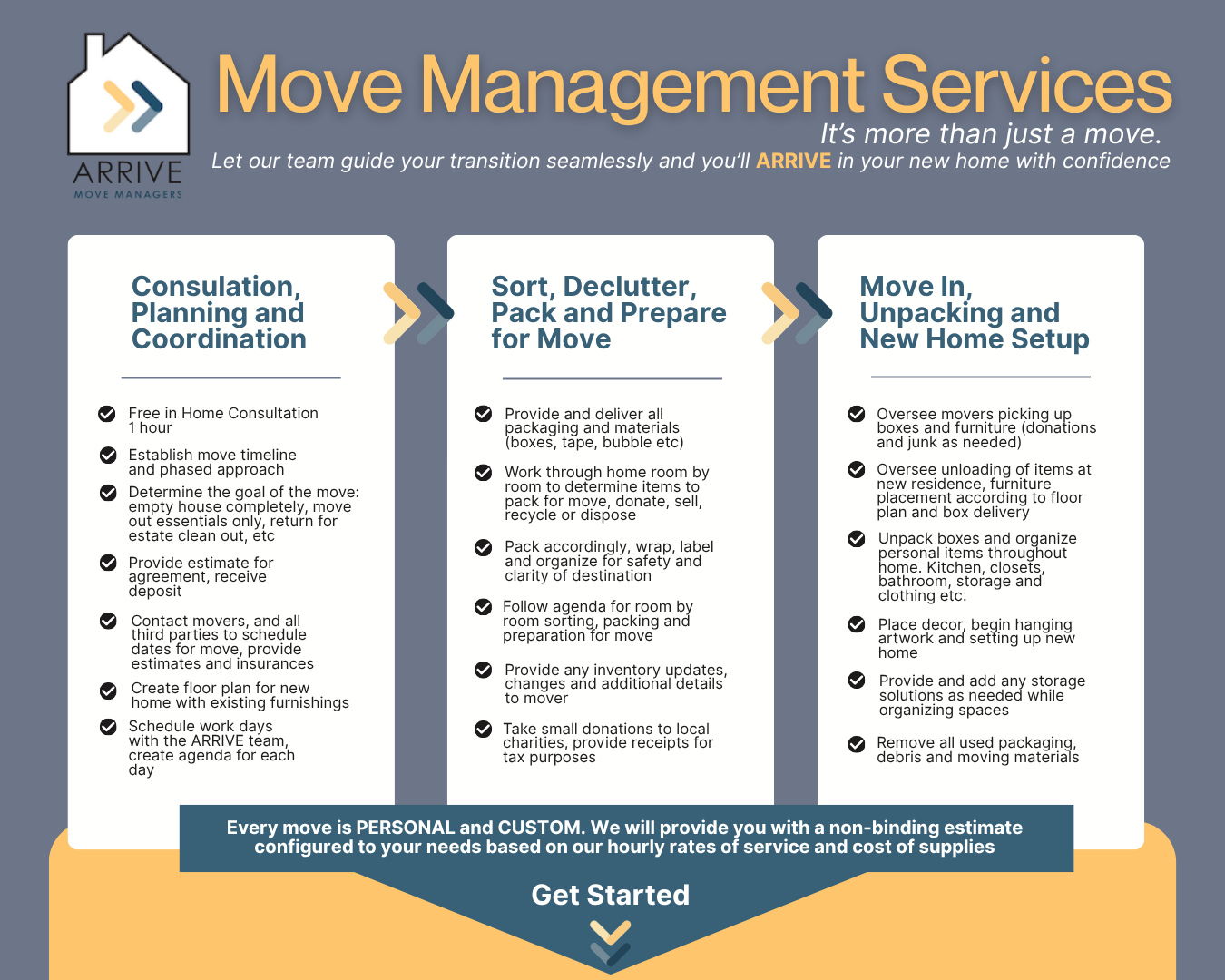 Arrive Move Managers | Senior and Specialty Move Managers Serving the ...