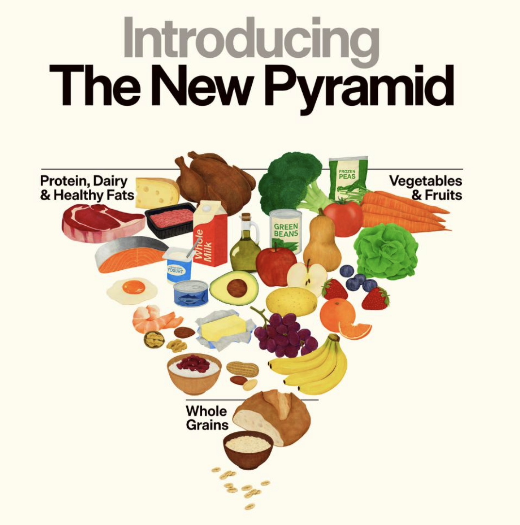 New USDA guidelines: “Eat Real Food” – But Don’t Outsource Your Judgment